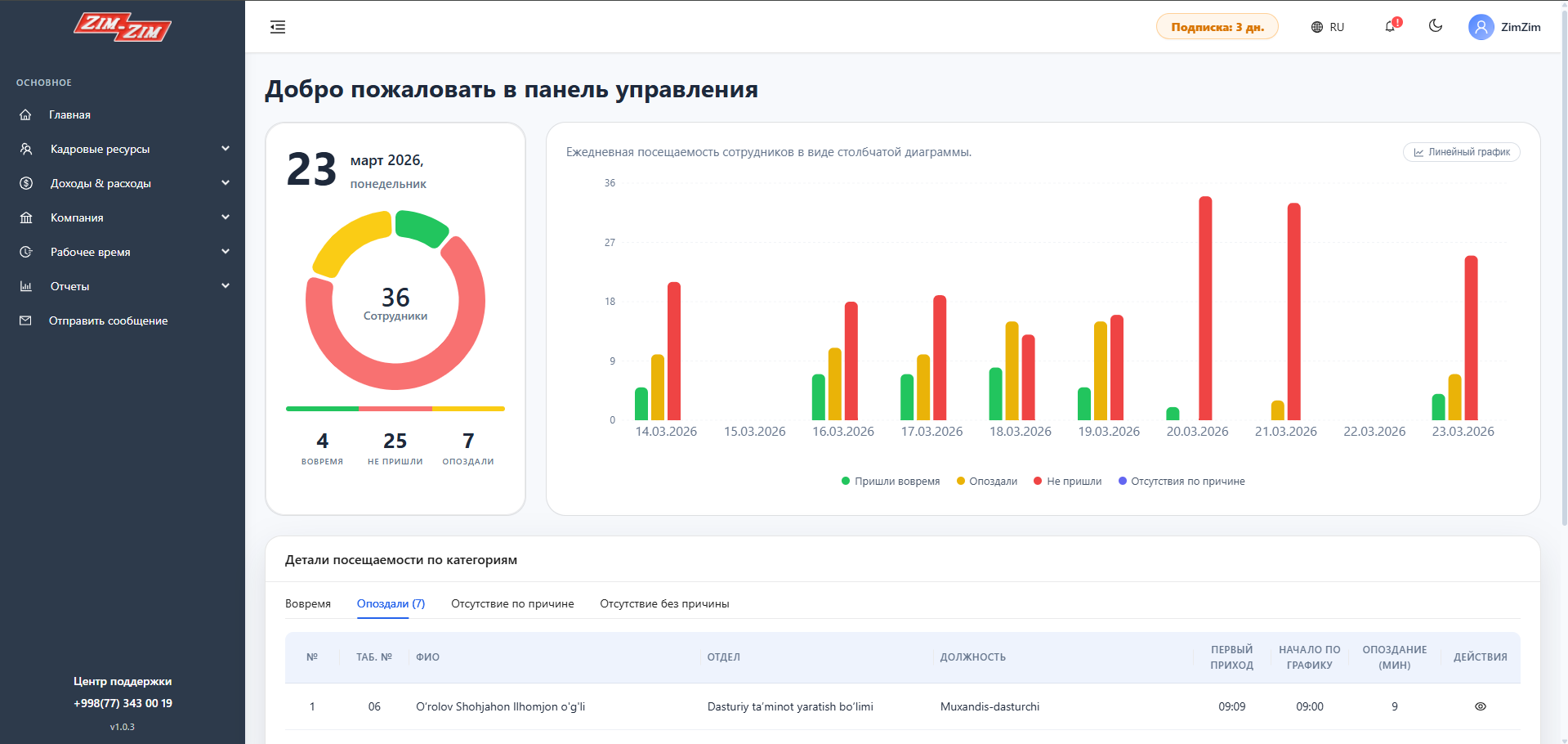 Панель посещаемости